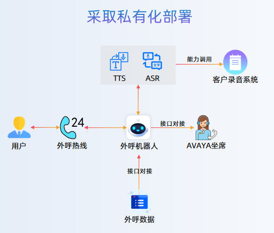业务流程.png