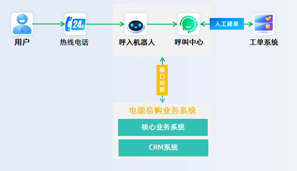 业务流程.png