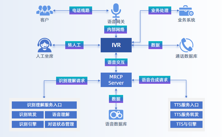 业务流程.png
