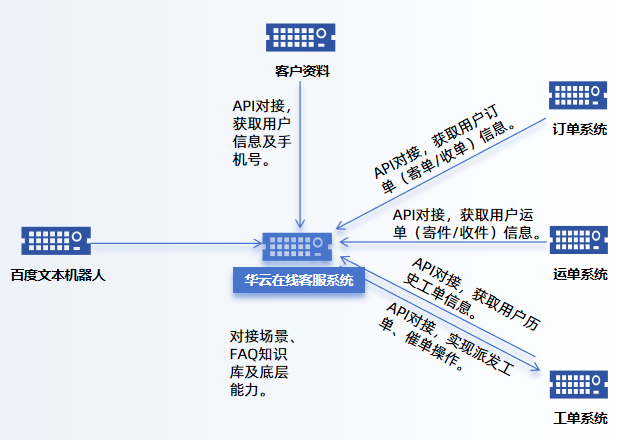 业务流程.png